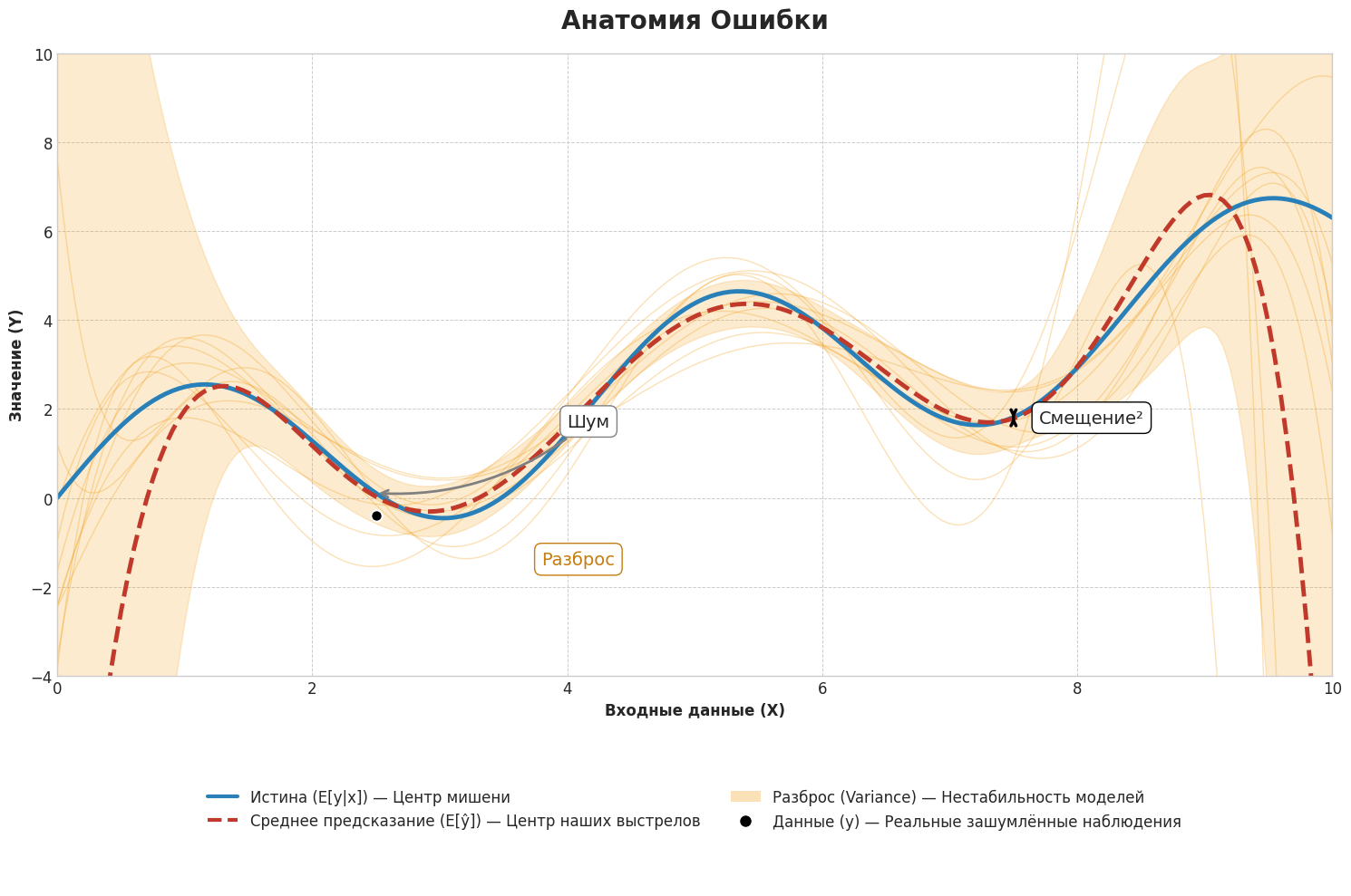 Вводная глава учебника по матанализу нового типа - 9 Вводная глава учебника по матанализу нового типа - 9