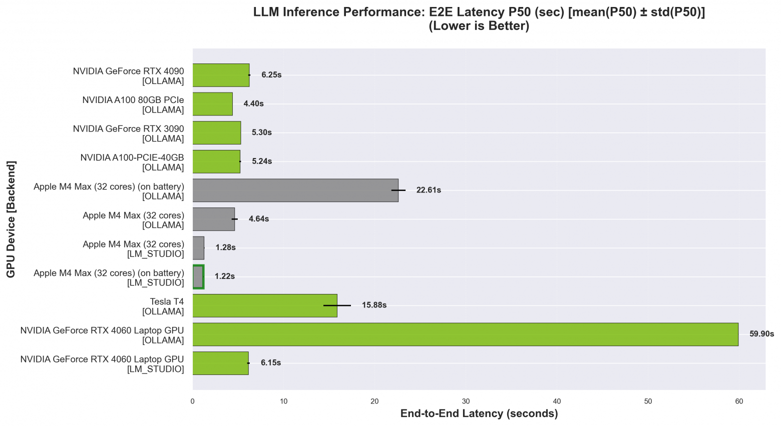 E2E Latency