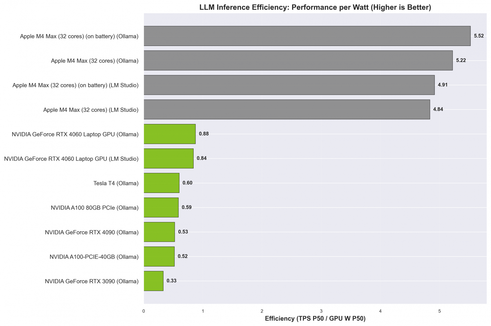 LLM Perf per watt