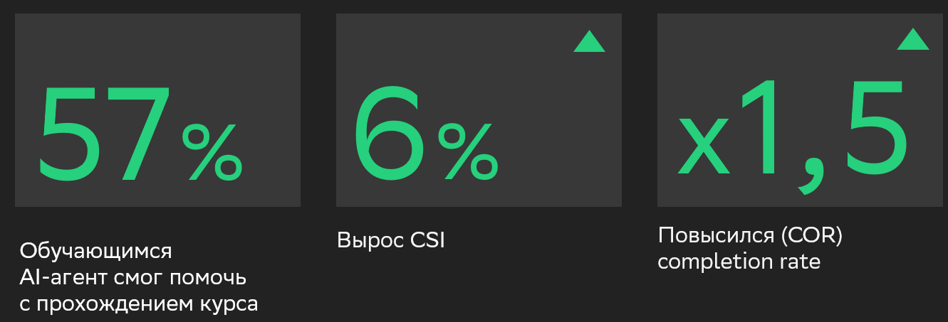 RAG+Ragas: учим AI-помощника учить без галлюцинаций - 11