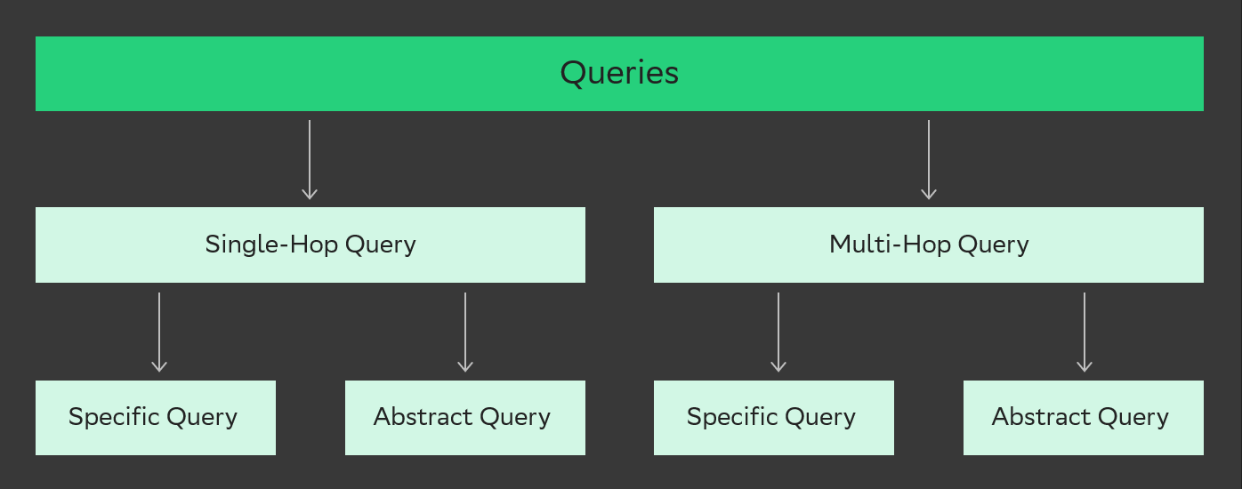 RAG+Ragas: учим AI-помощника учить без галлюцинаций - 7