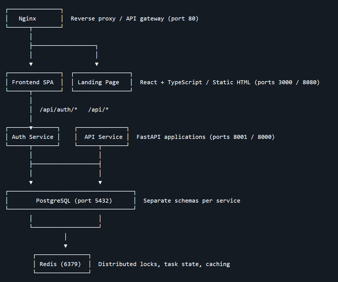 Как за 5 дней с помощью Claude я создал приложение для кошки с диабетом (и кажется запустил стартап) - 3 Как за 5 дней с помощью Claude я создал приложение для кошки с диабетом (и кажется запустил стартап) - 3