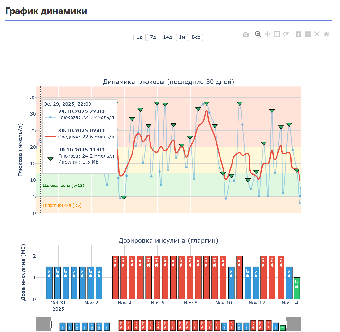 Как за 5 дней с помощью Claude я создал приложение для кошки с диабетом (и кажется запустил стартап) - 4 Как за 5 дней с помощью Claude я создал приложение для кошки с диабетом (и кажется запустил стартап) - 4