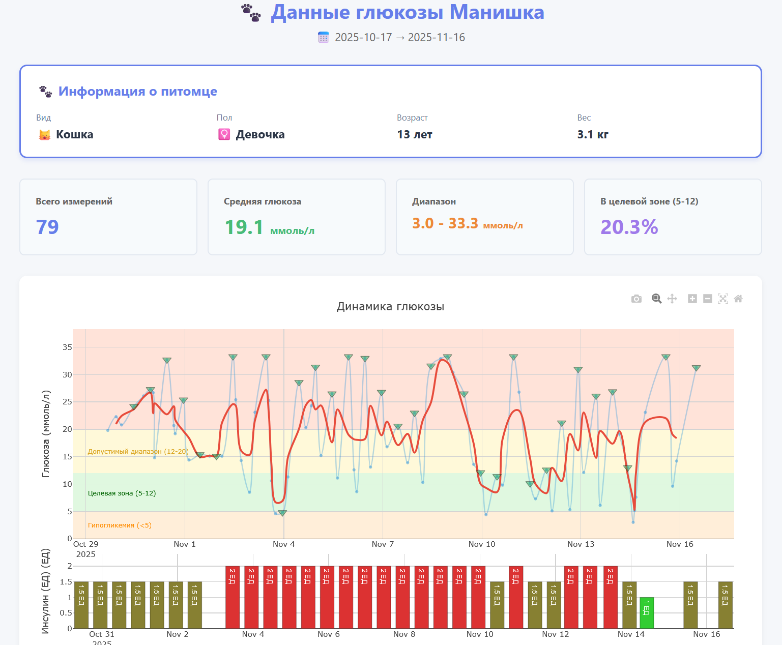 Что видит ветеринар