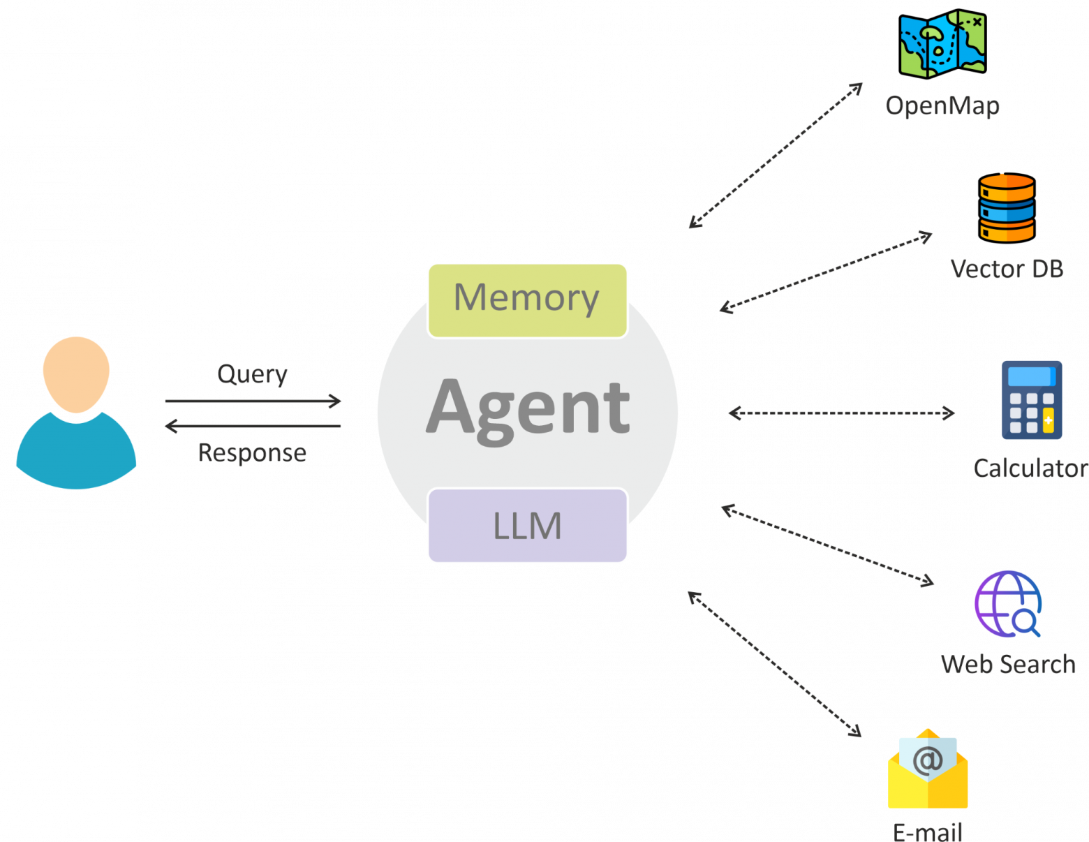 Пример реализации агентного RAG'а - 2