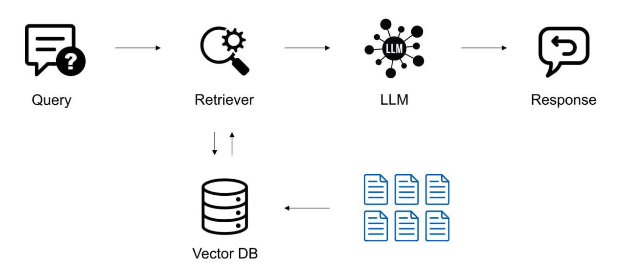 Пример реализации агентного RAG'а - 1