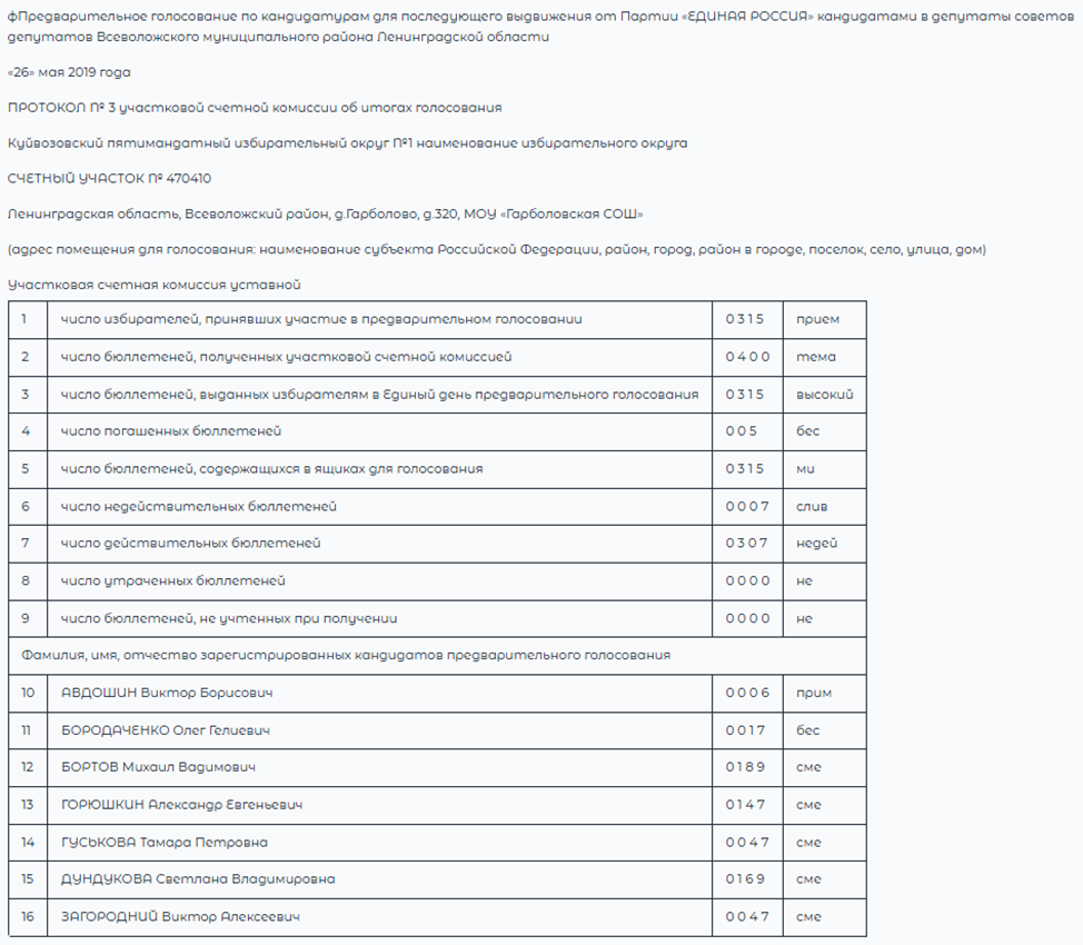 Рис. 4. Результат DeepSeek OCR
