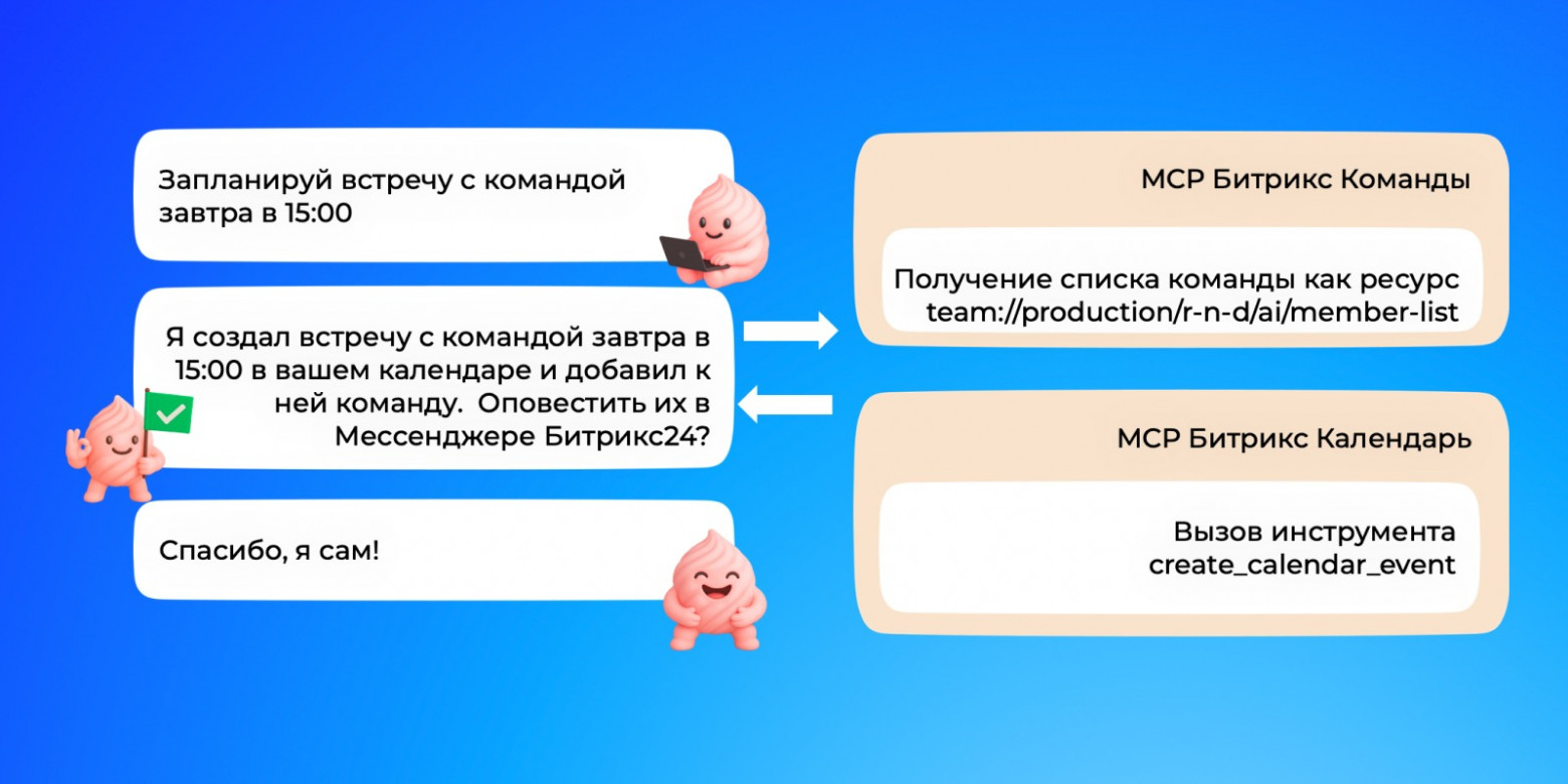 API для LLM: разбираем по пунктам, как устроен и как работает протокол MCP - 4