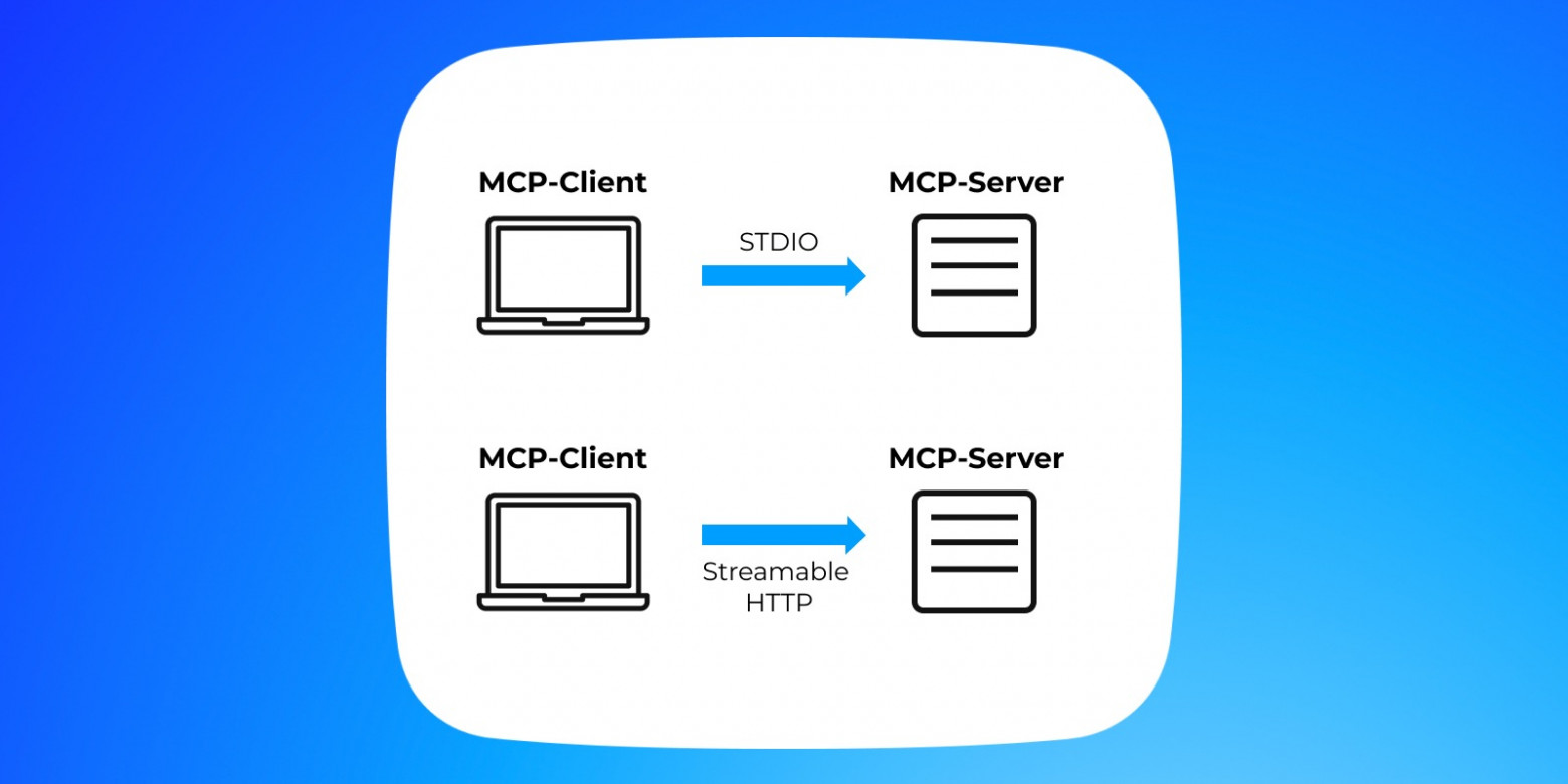 API для LLM: разбираем по пунктам, как устроен и как работает протокол MCP - 6