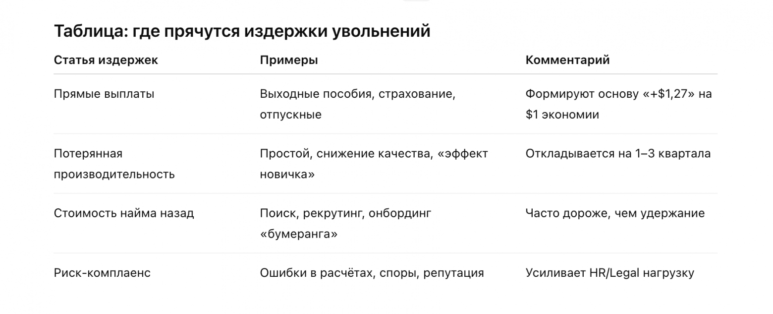 Таблица на основе оценки Orgvue (по Fortune-100)