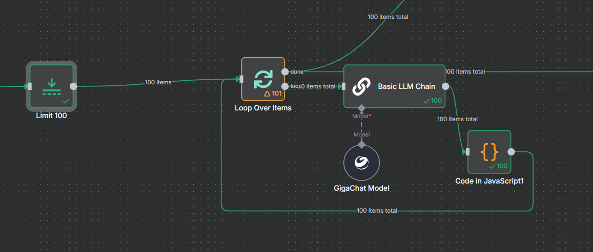 N8n, GigaChat и Telegram: как я собрал идеальную систему для утреннего дайджеста - 11