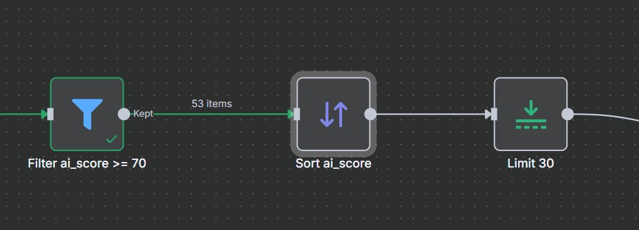 N8n, GigaChat и Telegram: как я собрал идеальную систему для утреннего дайджеста - 14
