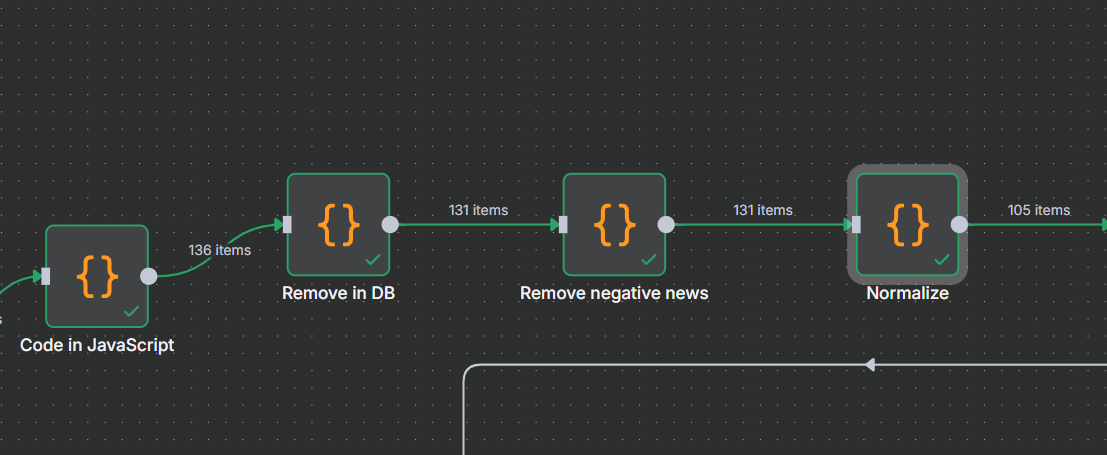 N8n, GigaChat и Telegram: как я собрал идеальную систему для утреннего дайджеста - 8