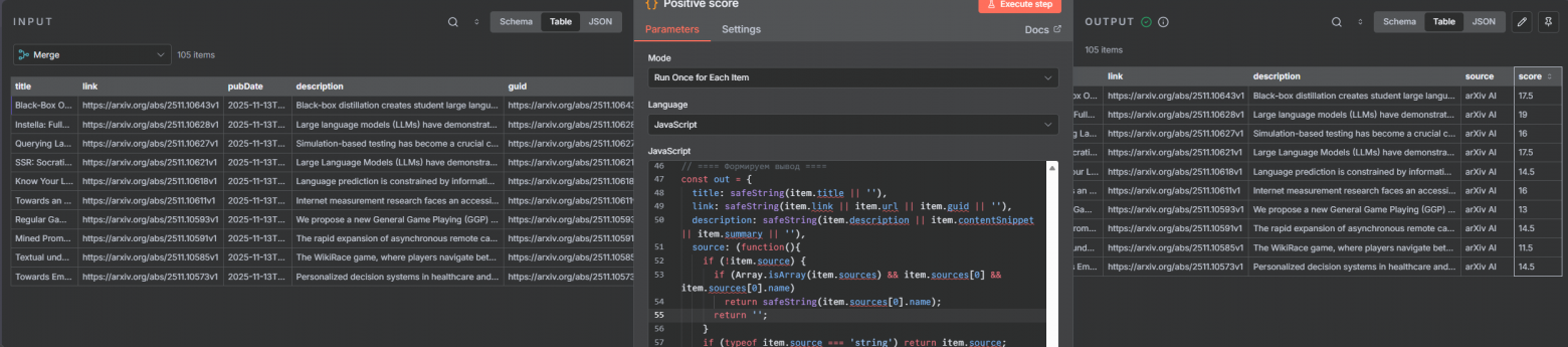 N8n, GigaChat и Telegram: как я собрал идеальную систему для утреннего дайджеста - 9