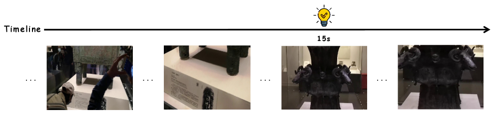 Экскурсионное сопровождение: распознав, что пользователь в музее, Alpha-Service ищет изображение в интернете и даёт вводное описание (15 с): "Перед вами бронзовый артефакт династии Шан — квадратный цзун с четырьмя бараньими головами, ритуальный сосуд для вина. 