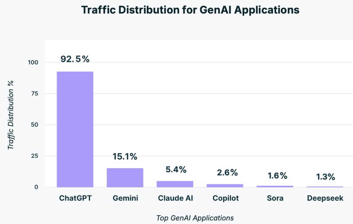 Копирование и вставка опередили передачу файлов как способ утечки данных компаний - 2 Копирование и вставка опередили передачу файлов как способ утечки данных компаний - 2