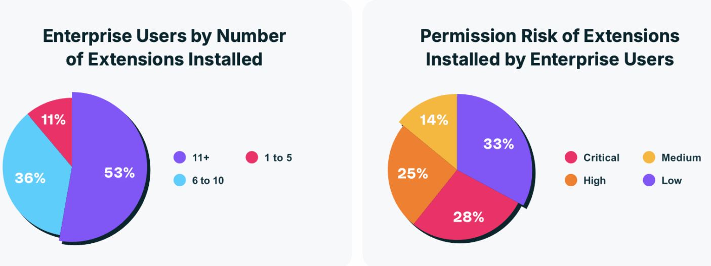 Копирование и вставка опередили передачу файлов как способ утечки данных компаний - 3 Копирование и вставка опередили передачу файлов как способ утечки данных компаний - 3