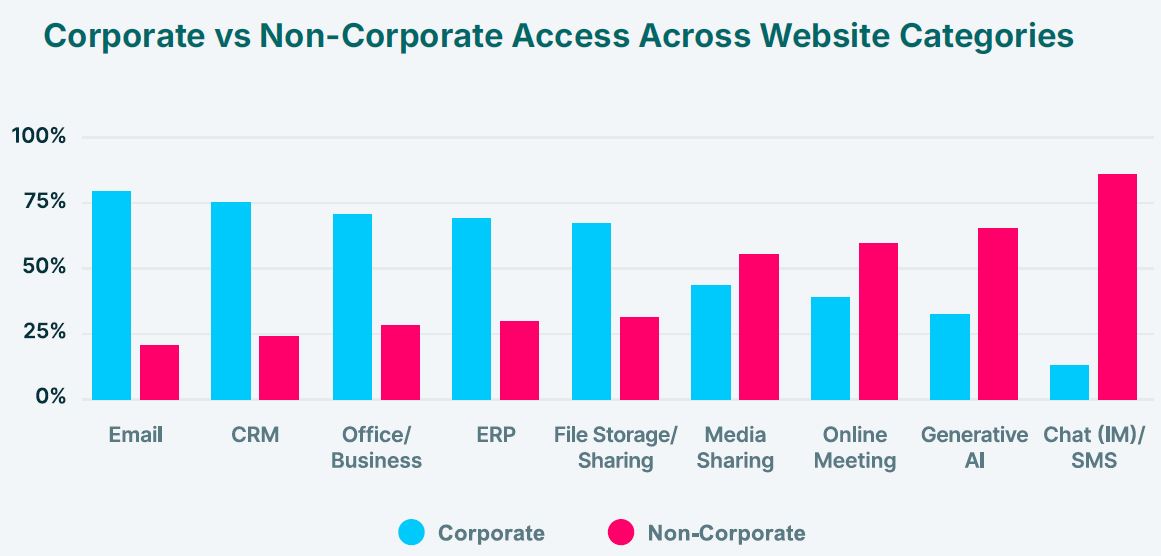 Копирование и вставка опередили передачу файлов как способ утечки данных компаний - 4 Копирование и вставка опередили передачу файлов как способ утечки данных компаний - 4