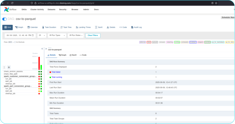 Простой Python, автоматический Spark: минус Kubernetes, плюс продуктивность - 6