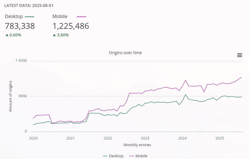 Теория мёртвых фреймворков - 3