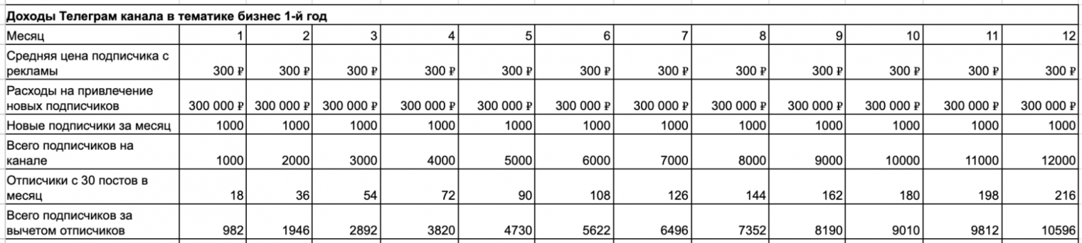 Все что нужно знать о бизнесе в Телеграм в 2025, прежде чем хотя бы чихнуть в эту сторону