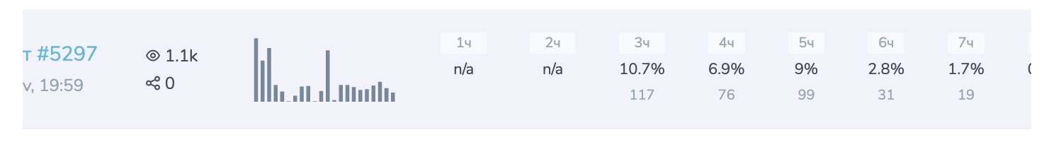 Больная горка