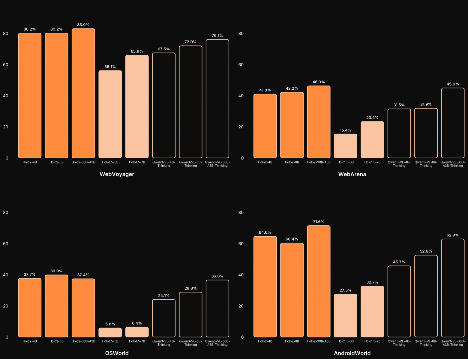 Вышла мультимодальная модель, разработанная для понимания интерфейсов - 2 Вышла мультимодальная модель, разработанная для понимания интерфейсов - 2