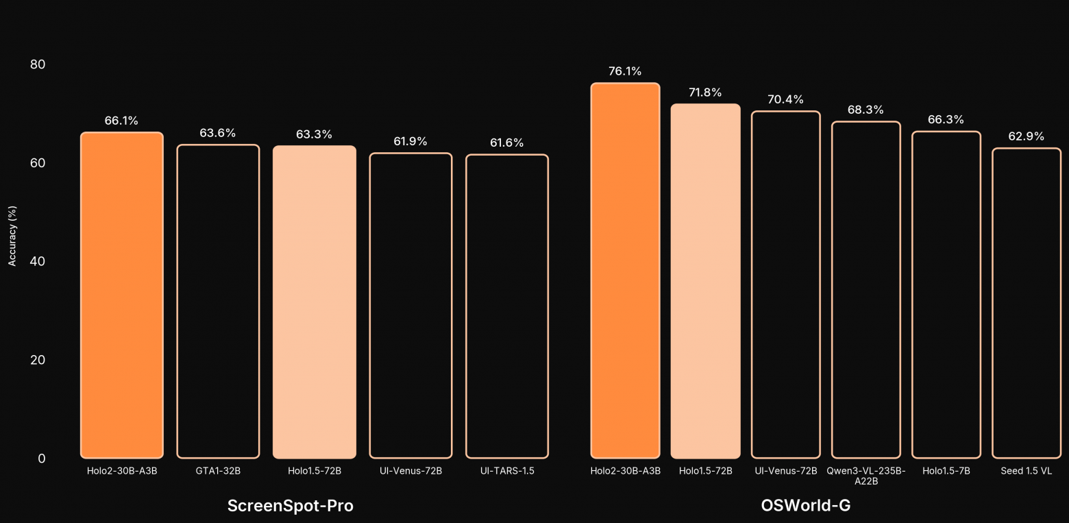 Вышла мультимодальная модель, разработанная для понимания интерфейсов - 3 Вышла мультимодальная модель, разработанная для понимания интерфейсов - 3