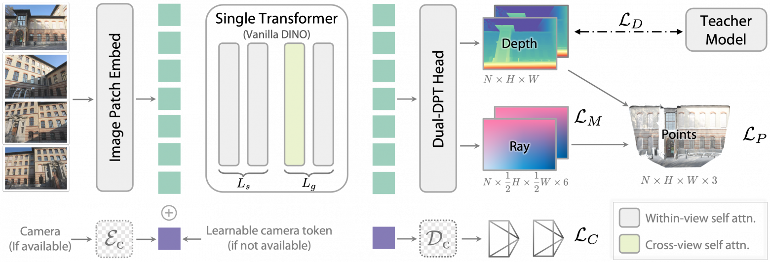 Depth Anything 3 упрощает 3D-генерацию из изображений - 2