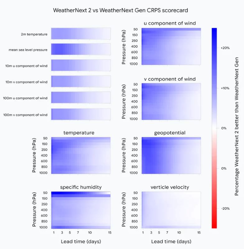 Google обновила прогнозы погоды с помощью модели ИИ - 2