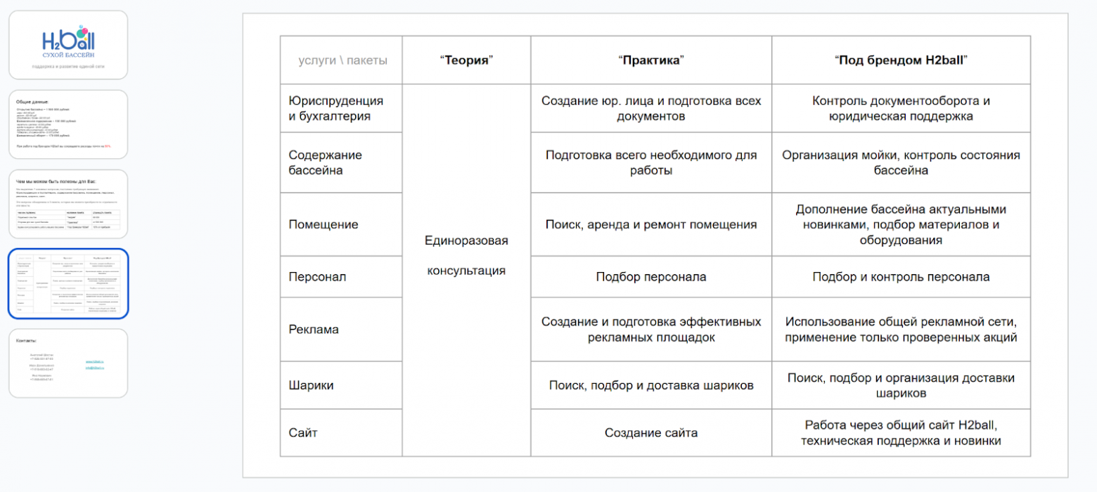 Набор важного опыта для желающих открыть бассейн.