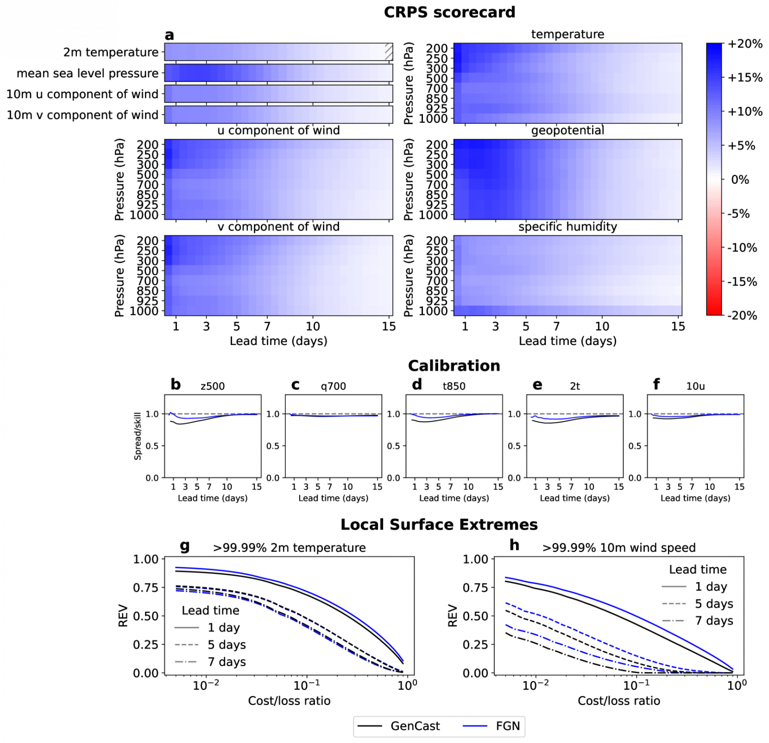 WeatherNext 2 стала новой основой для прогнозирования погоды в экосистеме Google - 2