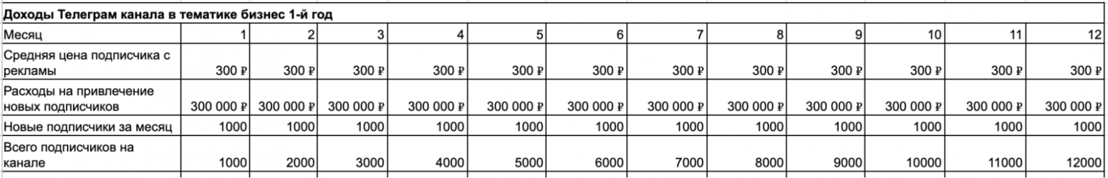 Бизнес в Телеграм – всё? - 15 Все что нужно знать о бизнесе в Телеграм в 2025, прежде чем хотя бы чихнуть в эту сторону