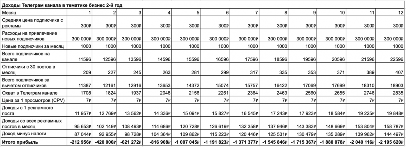 Бизнес в Телеграм – всё? - 19 Все что нужно знать о бизнесе в Телеграм в 2025, прежде чем хотя бы чихнуть в эту сторону