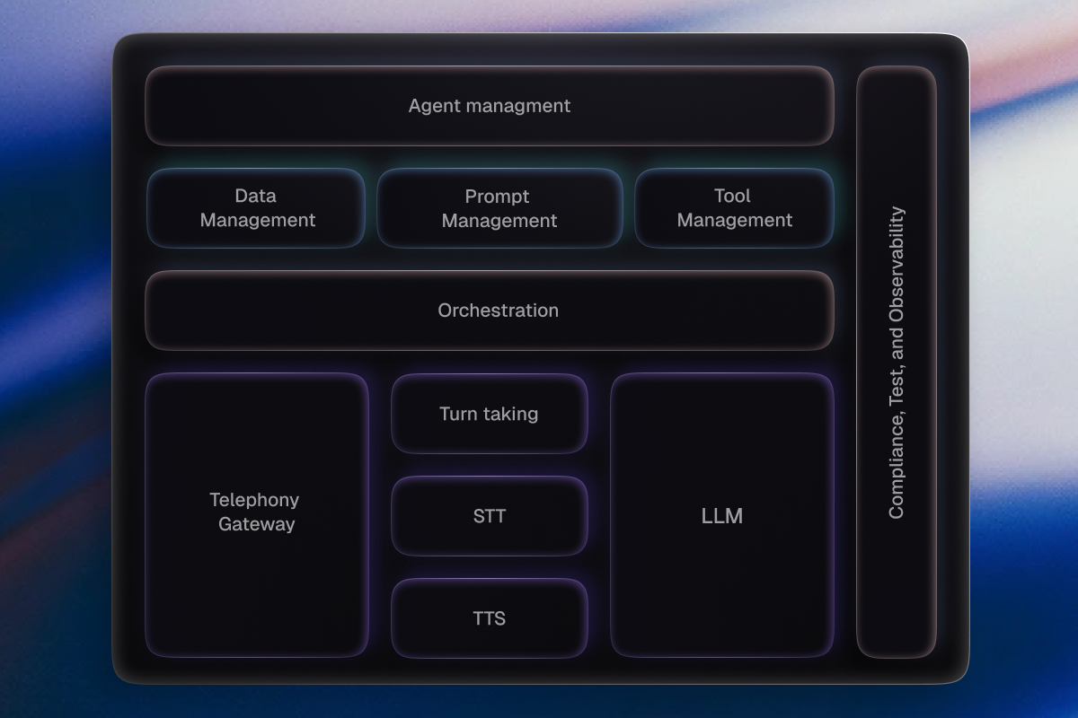 Voice AI for Telephony Stack