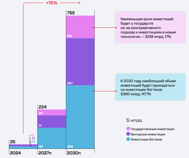 ИИ-агенты: хайп или новый стандарт рынка. Обзор исследования от МТС - 3