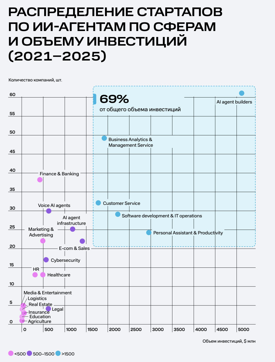 ИИ-агенты: хайп или новый стандарт рынка. Обзор исследования от МТС - 4