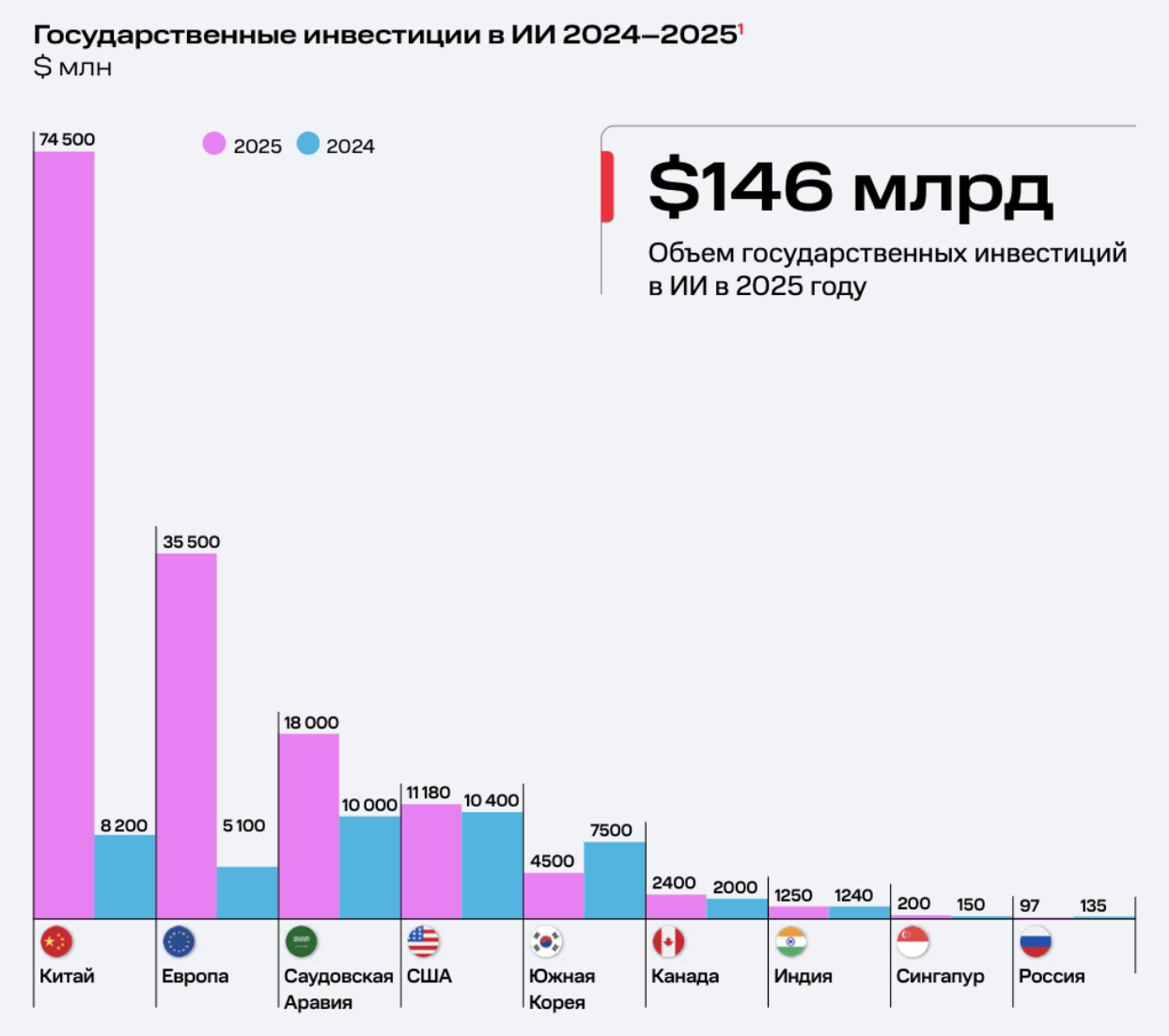 ИИ-агенты: хайп или новый стандарт рынка. Обзор исследования от МТС - 6