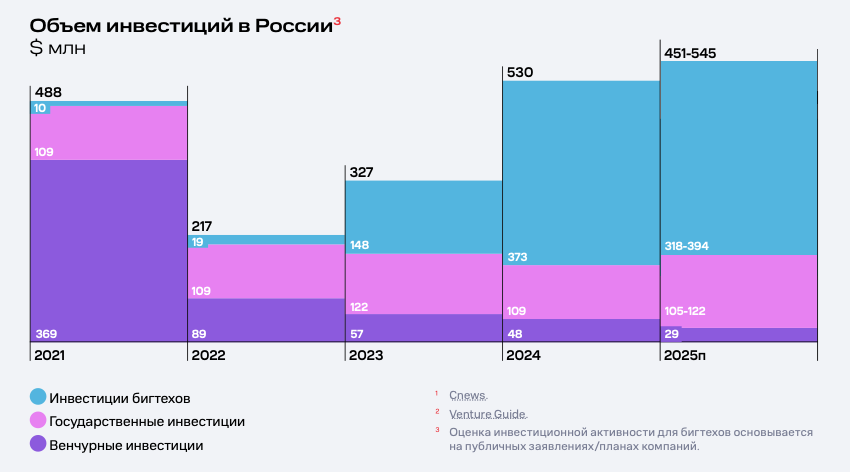 ИИ-агенты: хайп или новый стандарт рынка. Обзор исследования от МТС - 7