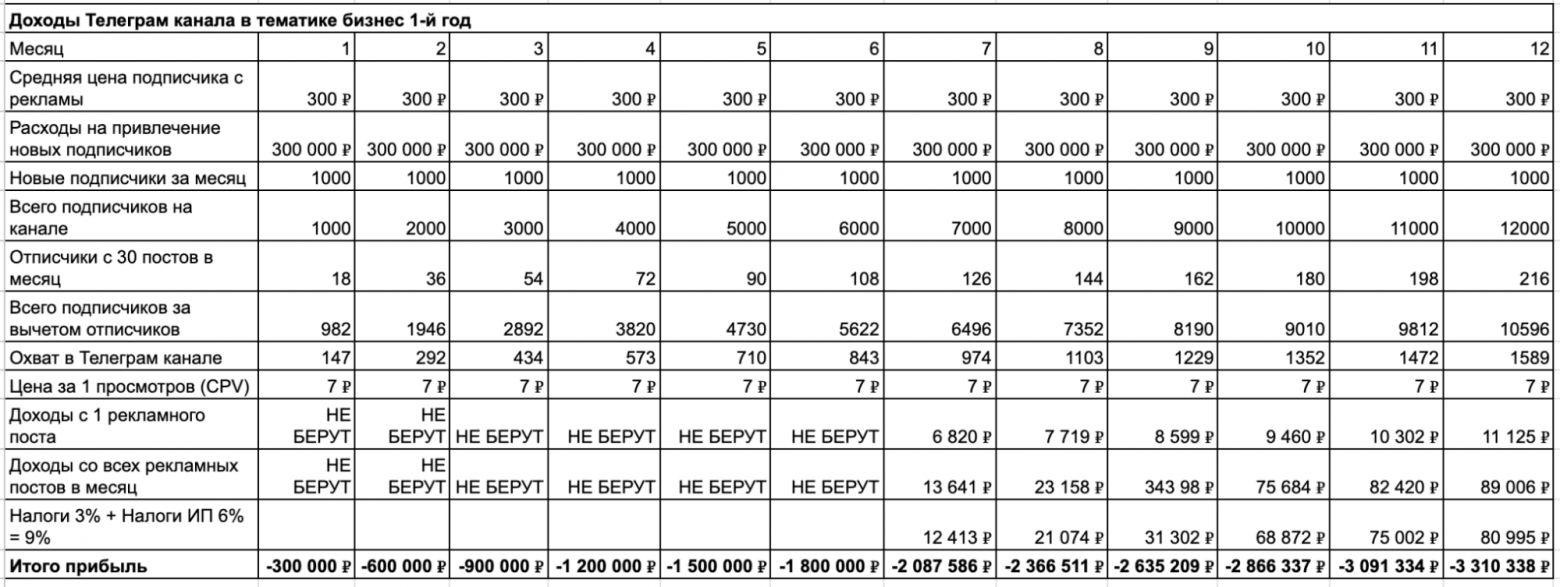 Все что нужно знать о бизнесе в Телеграм в 2025, прежде чем хотя бы чихнуть в эту сторону