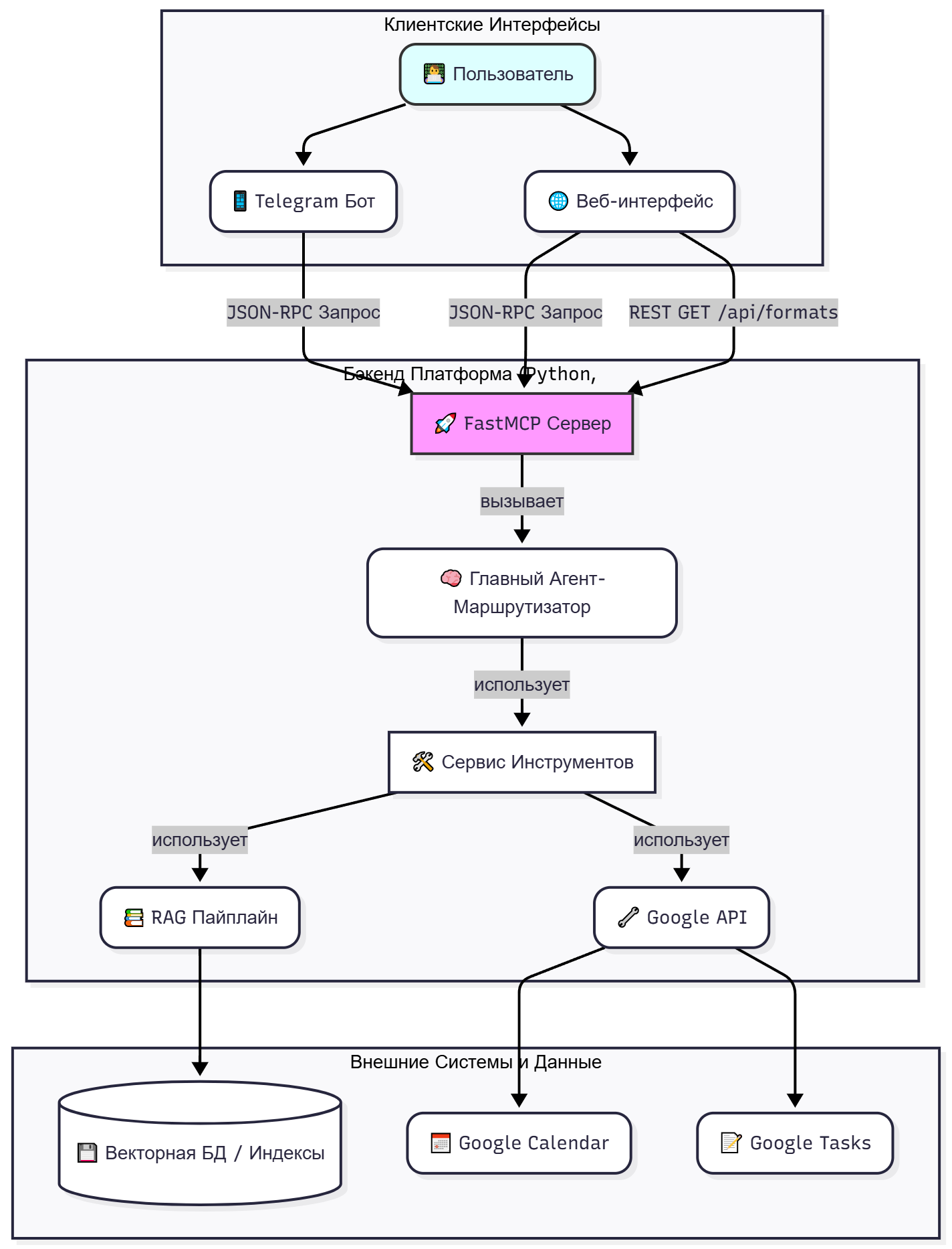 От RAG-Движка к AI Агенту за 5 Дней - 2