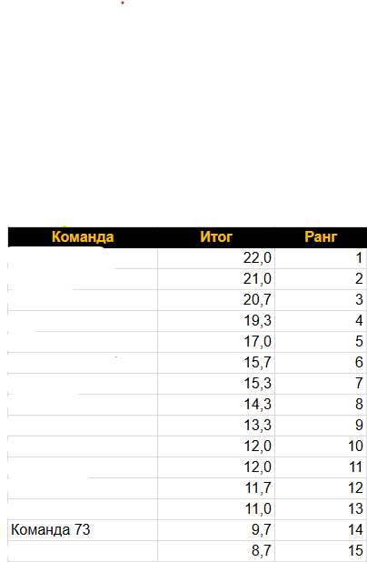 От RAG-Движка к AI Агенту за 5 Дней - 9