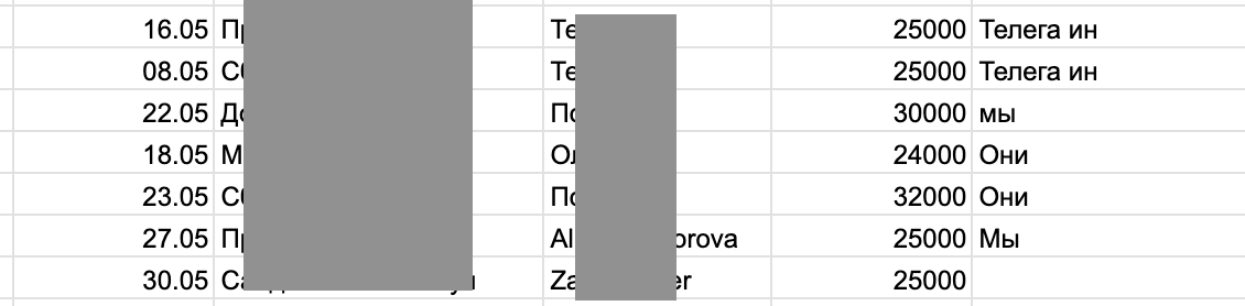 Все что нужно знать о бизнесе в Телеграм в 2025, прежде чем хотя бы чихнуть в эту сторону