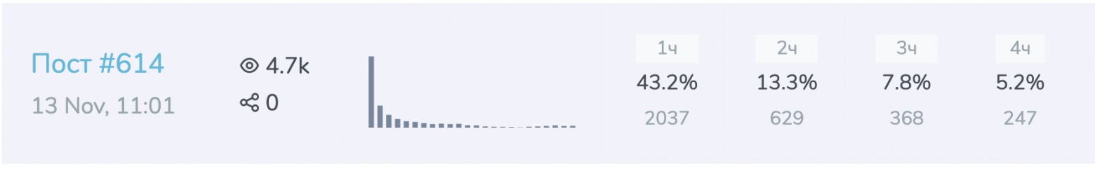 Здоровая горка