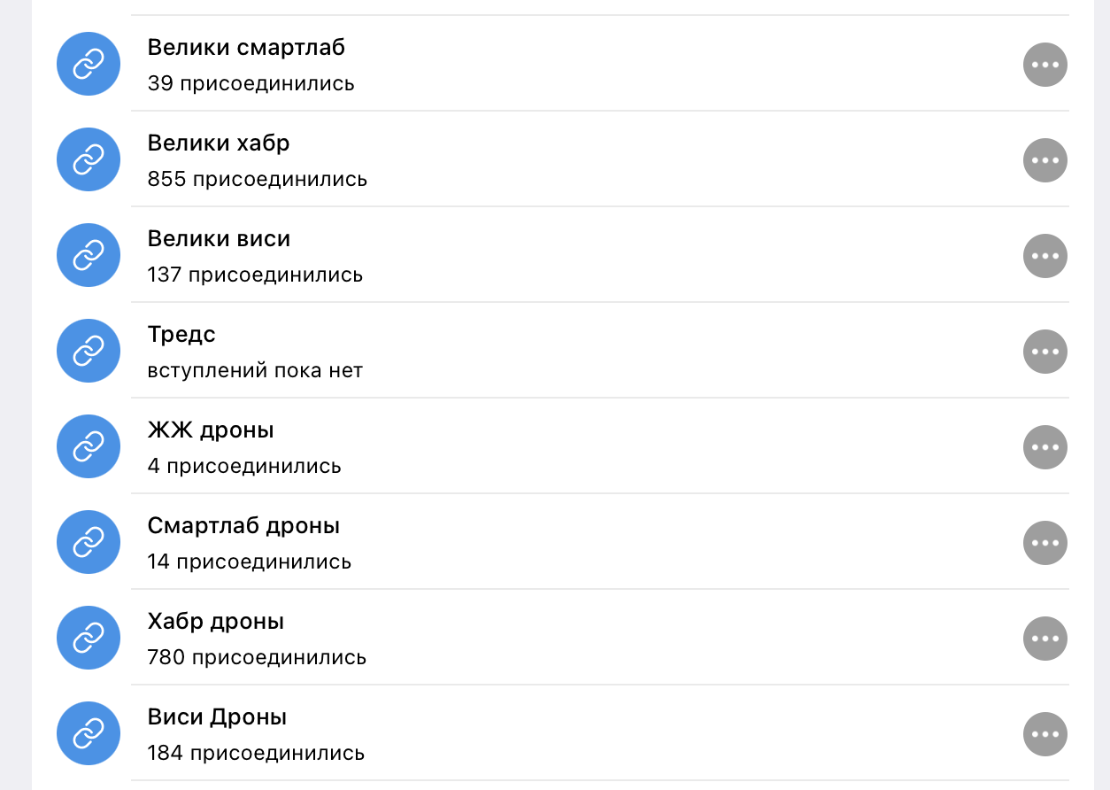 Пример, сколько может приносить 1 статья. В Телеграм можно получить специальную размеченную ссылку, по которой вы будете видеть статистику подписок с конкретной ссылки