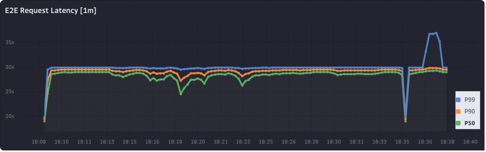 Замер v100 32ГБ