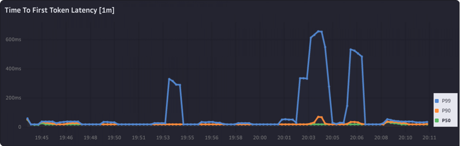 Замер А100 30ГБ