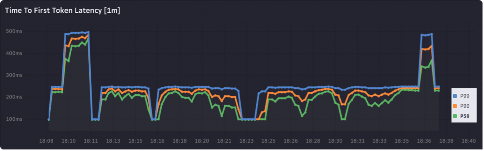 Замер v100 32ГБ