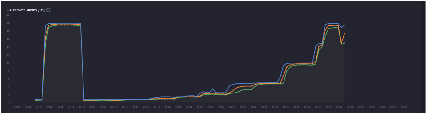 Замер A100 80ГБ