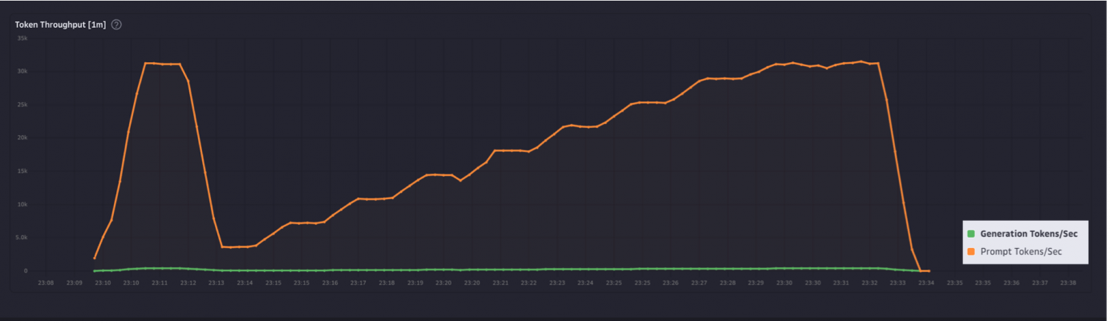 Замер H100 80ГБ